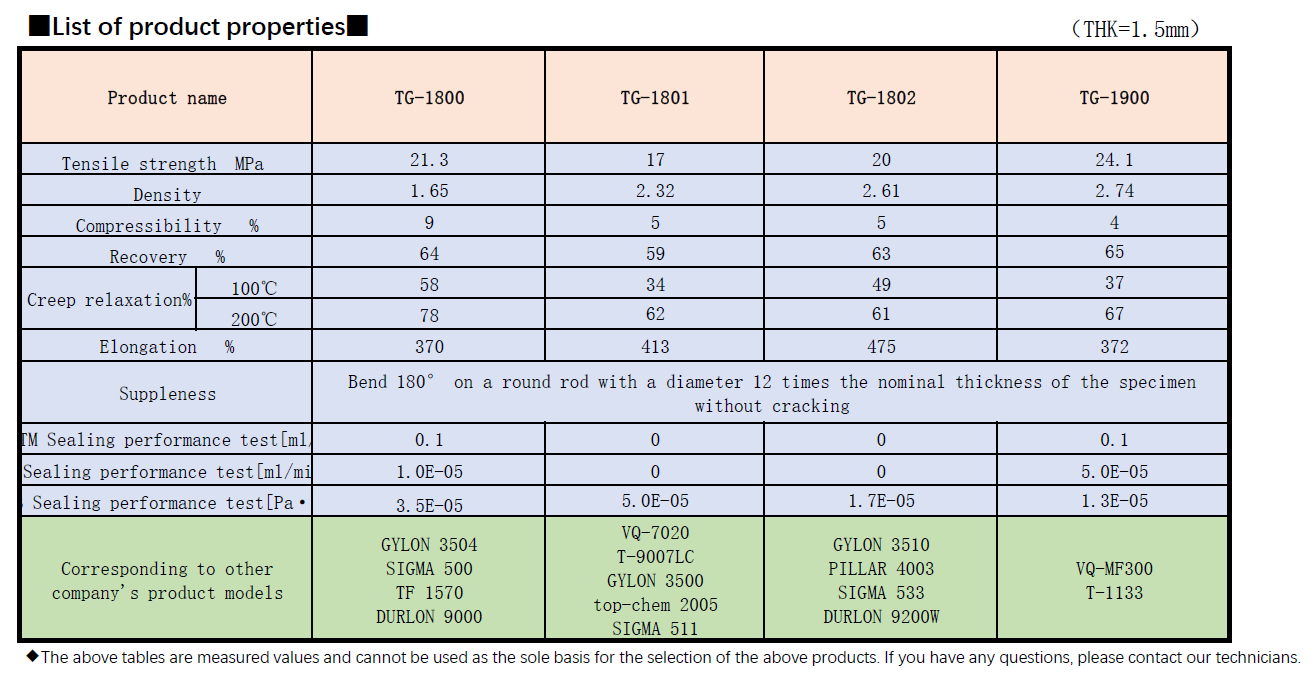 特种密封件产品展示，独特设计结构，展现技术创新能力